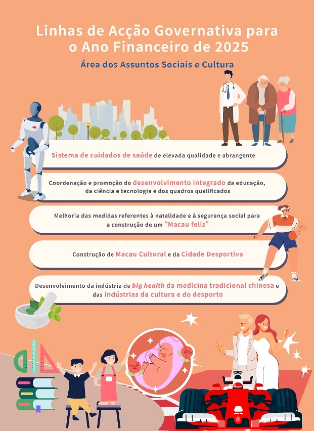 Infografia sobre as acções governativas da área da Assuntos Sociais e Cultura para o ano de 2025_1