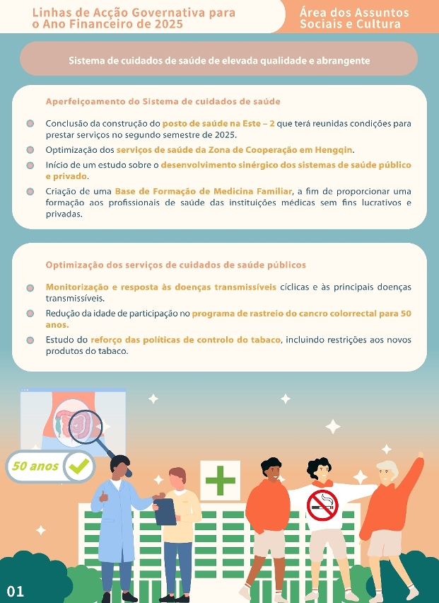 Infografia sobre as acções governativas da área da Assuntos Sociais e Cultura para o ano de 2025_2