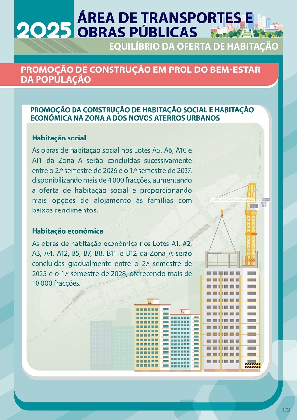 Infografia sobre as Acções Governativas da área dos Transportes e Obras Públicas para 2025 – Equilíbrio na Oferta de Habitação 1