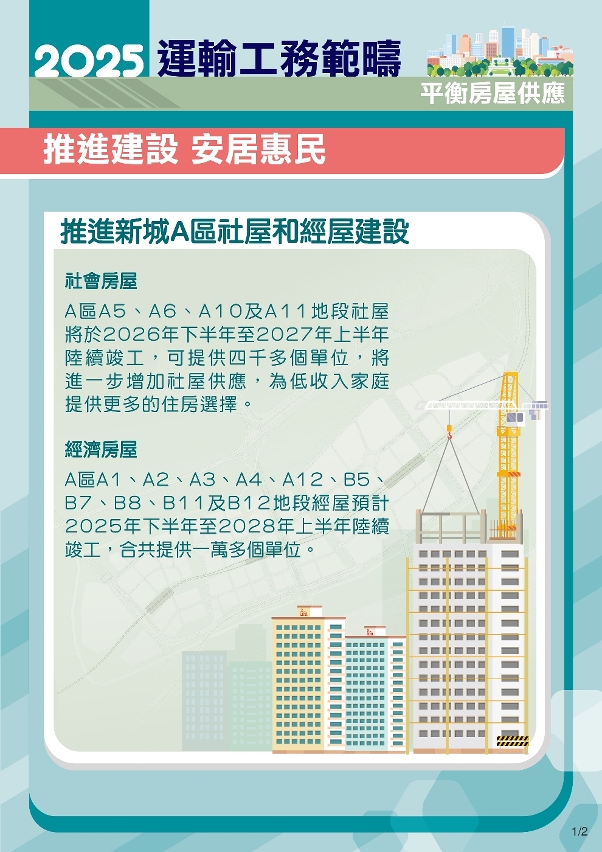 2025年運輸工務範疇施政圖文包-平衡房屋供應1