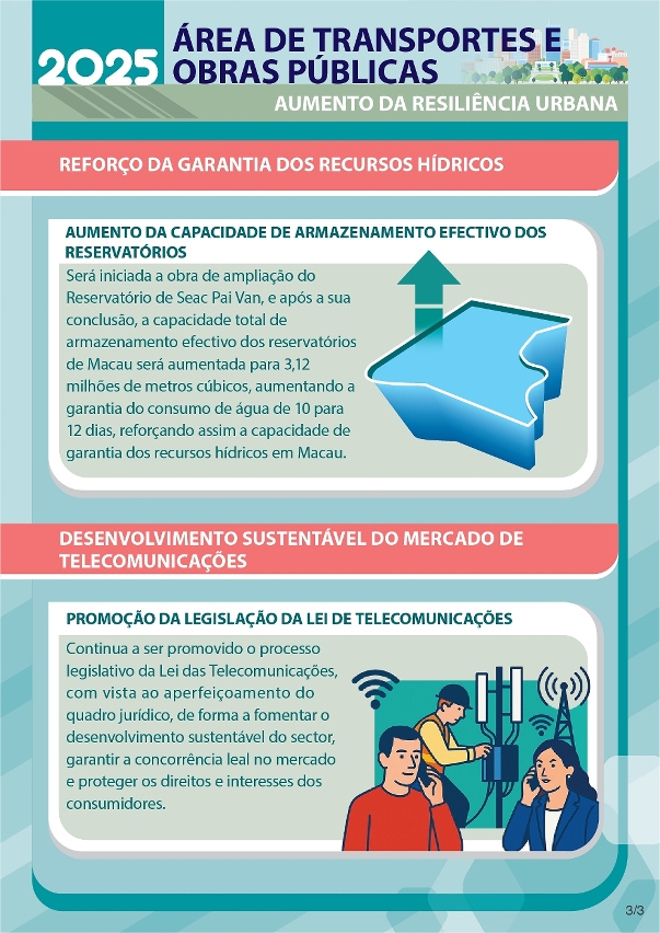 Infografia sobre as Acções Governativas da área dos Transportes e Obras Públicas para 2025 – Aumento da Resiliência Urbana 3
