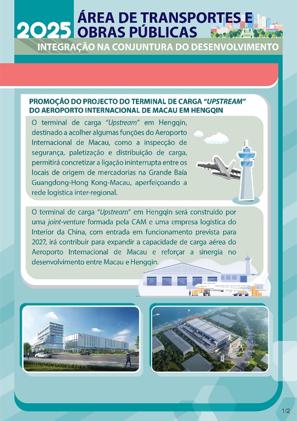 Infografia sobre as Acções Governativas da área dos Transportes e Obras Públicas para 2025 – Integração na Conjuntura do Desenvolvimento