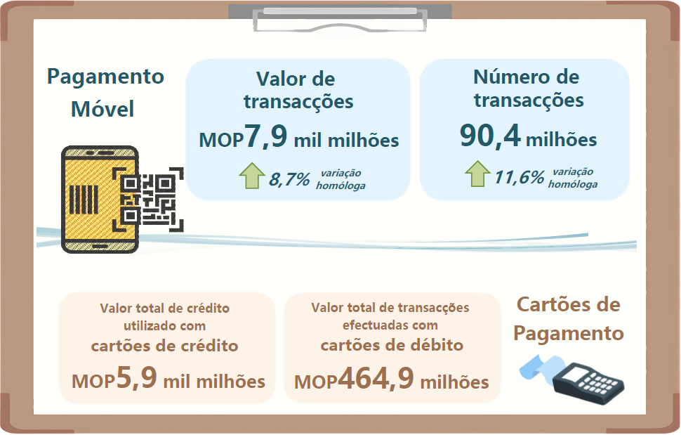 Estatísticas relativas ao pagamento móvel e a cartões de pagamento –  1.º Trimestre 2025