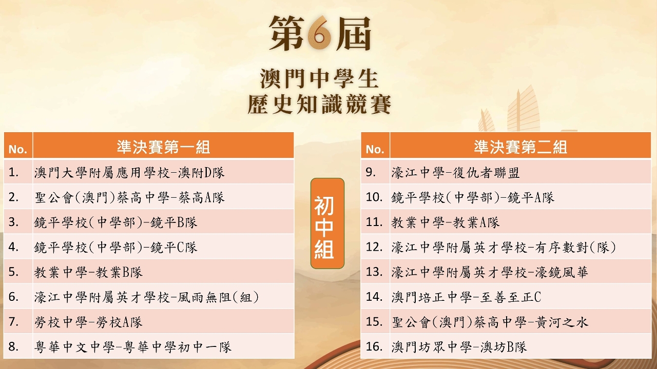 初中組準決賽場次抽籤結果