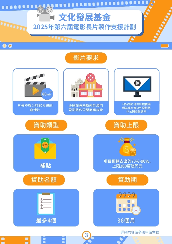 2025年第六屆電影長片製作支援計劃 (3)