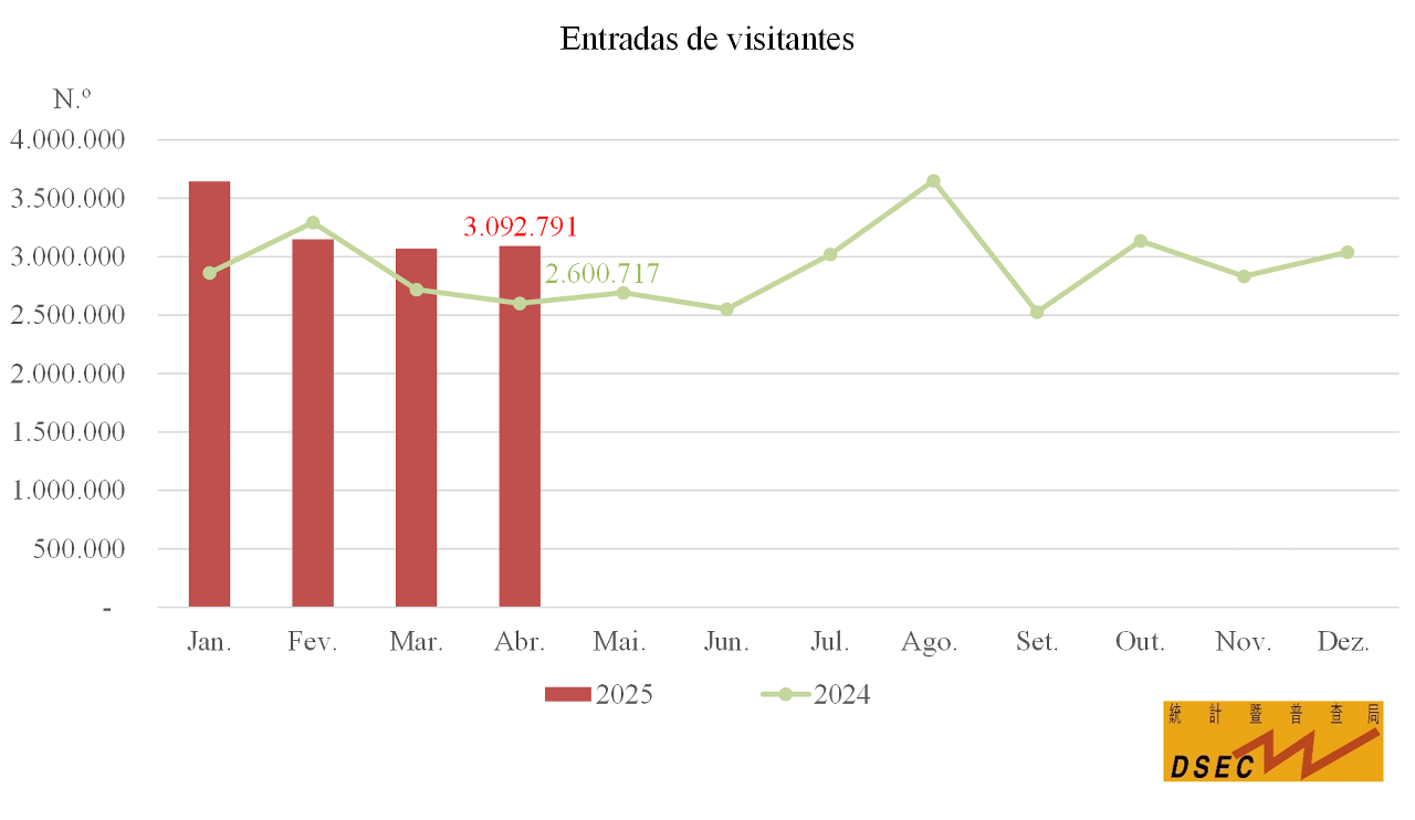 Entradas de visitantes