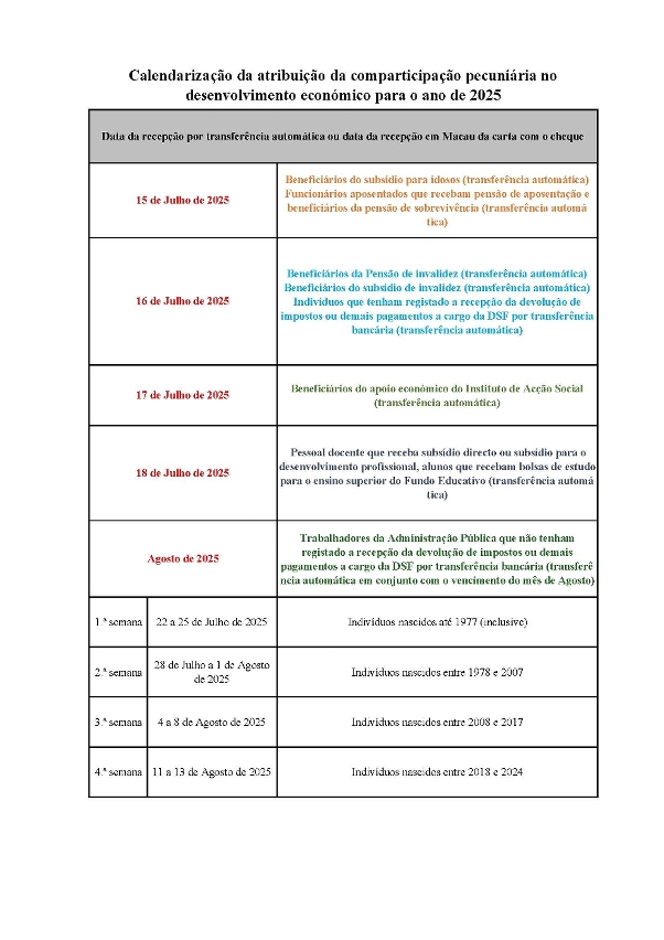 calendarização da atribuição da comparticipação pecuniária no desenvolvimento económico para o ano de 2025