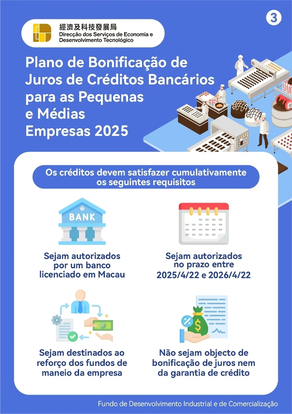Infografia do Plano de Bonificação de Juros de Créditos Bancários para as Pequenas e Médias Empresas 2025