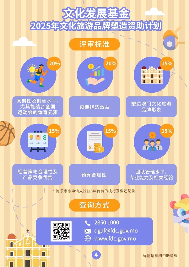 文化旅游品牌塑造资助计划 (4)