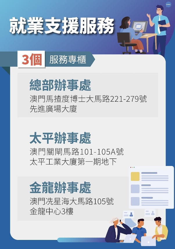 就业支援服务