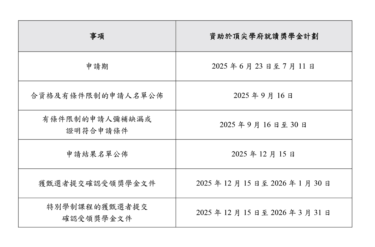 資助於頂尖學府就讀獎學金計劃申請日程