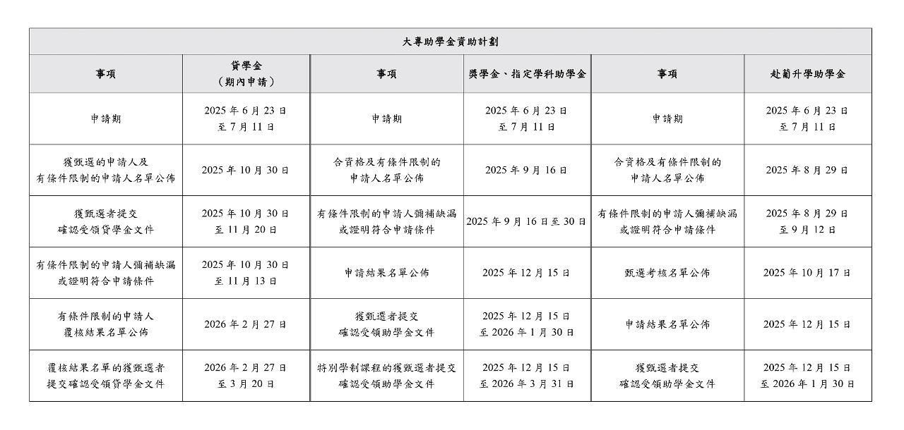 大專助學金資助計劃申請日程