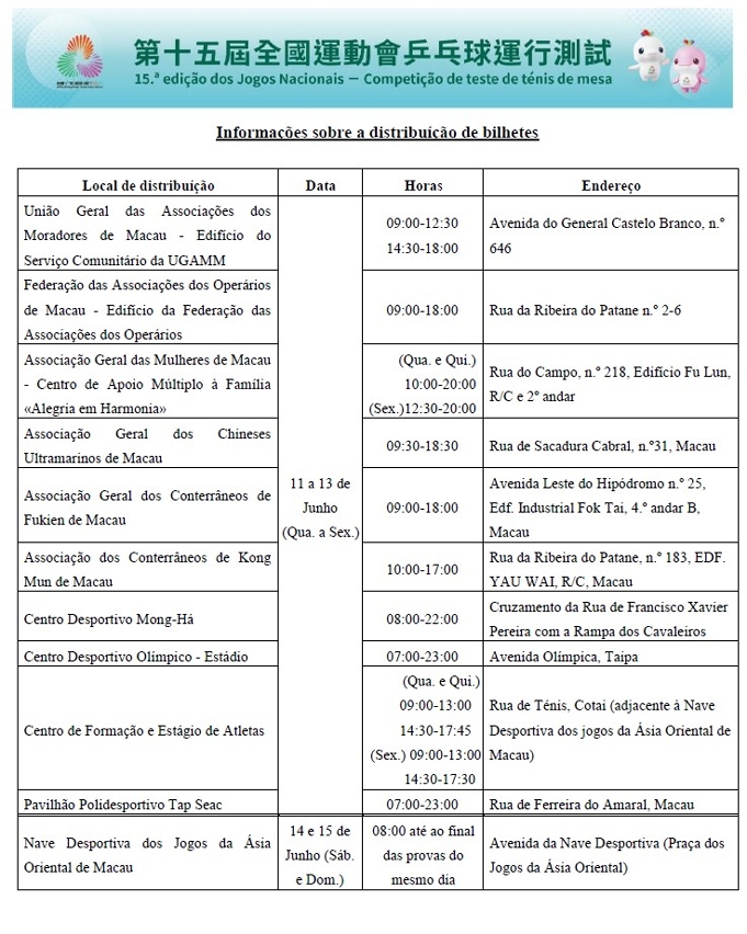 Informações sobre a distribuíção de bilhetes