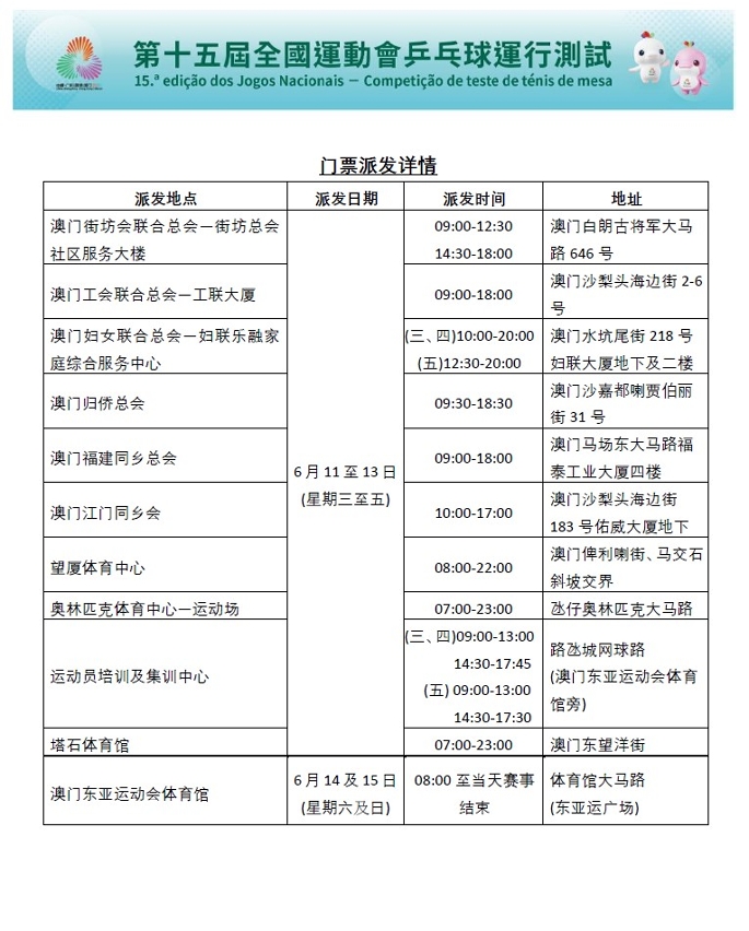门票派发详情