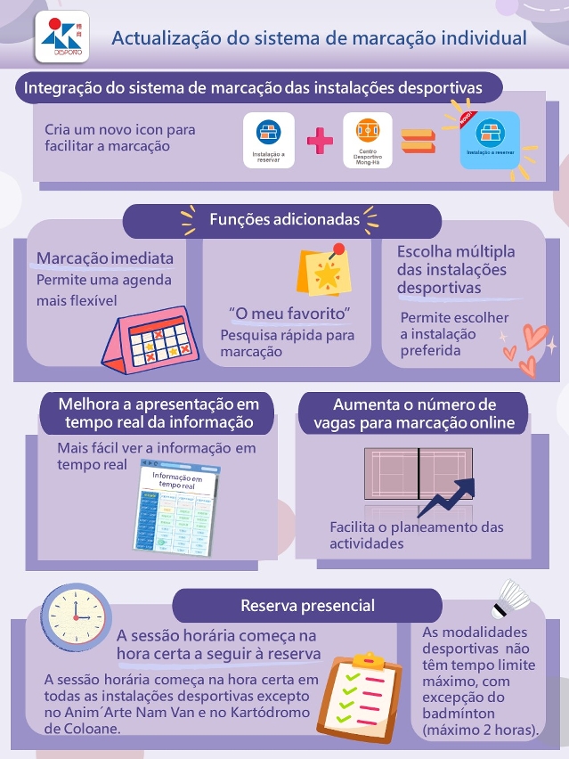 Actualização do sistema de marcação individual