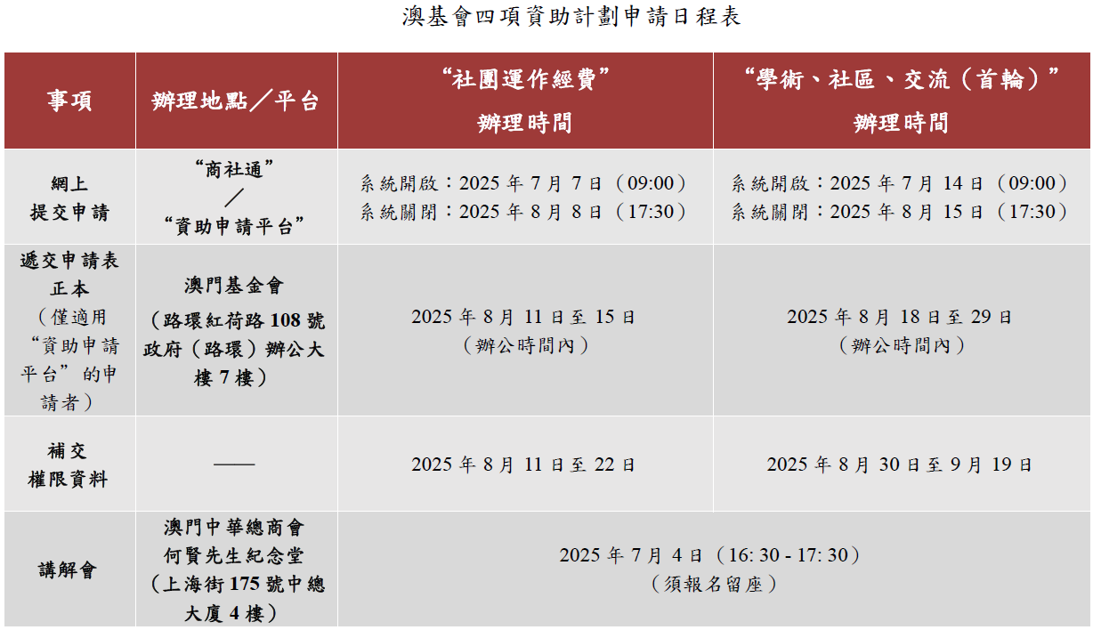 澳基會四項資助計劃申請日程表