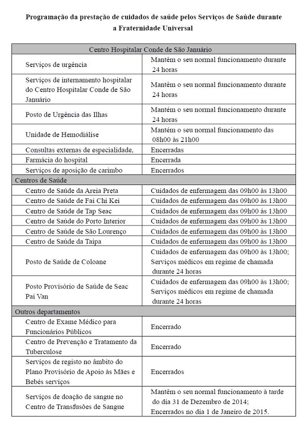 Programação da prestação de cuidados de saúde pelos Serviços de Saúde durante a Fraternidade Universal