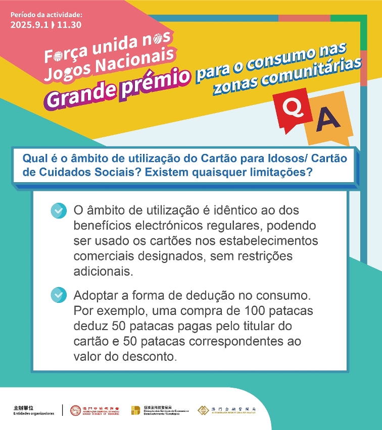 Infografia: Qual é o âmbito de utilização do Cartão para Idosos/Cartão de Cuidados Sociais?