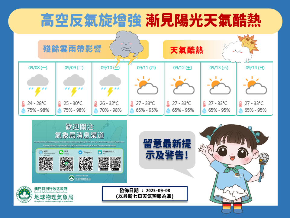 圖4. 七日天氣預報 (以本局最新七日天氣預報為準)