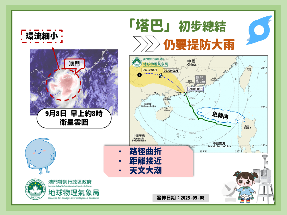 圖1. 「塔巴」記錄及總結