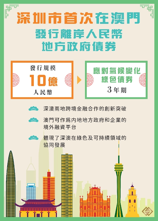 深圳市首次在澳門發行離岸人民幣地方政府債券
