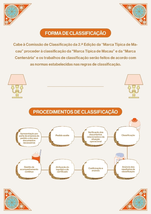 Infografia: "Marca Centenária" e "Marca Típica de Macau" 02