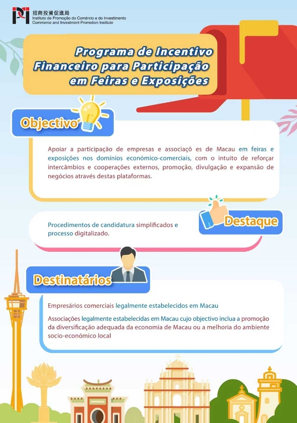 “programa de incentivo financeiro para participação em feiras e exposições” (infográfico)1