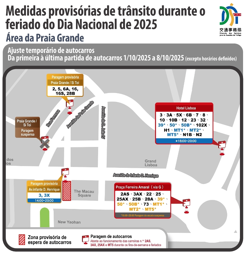 Medidas provisórias de trânsito na zona da praia grande durante o feriado do dia nacional de 2025