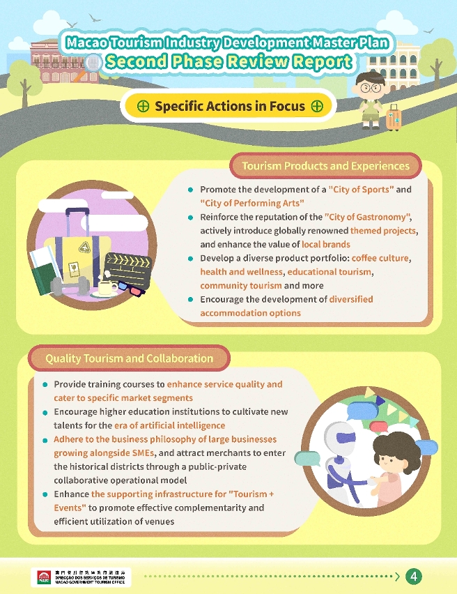 Infographic for findings of the second-phase review study on the Master Plan