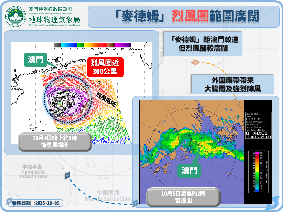 圖3. 10月4日晚上約9時海面風場反演圖(ASCAT) 及10月5日凌晨2時雷達圖