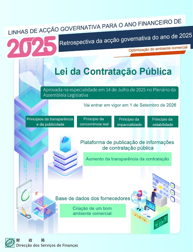 (Foco na governação) Estabelecimento de um novo sistema de contratação publicitada e transparente – a Lei da Contratação Pública
