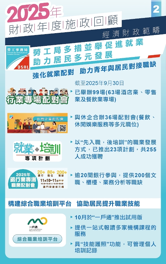 勞工局多措並舉促進就業 助力居民多元發展