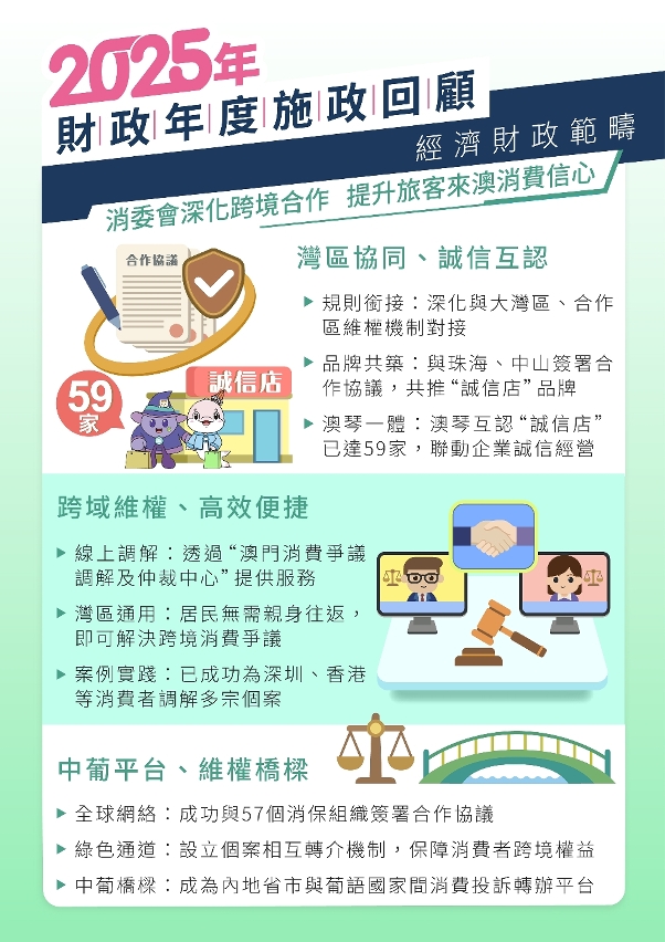 2025年財政年度施政回顧圖文包