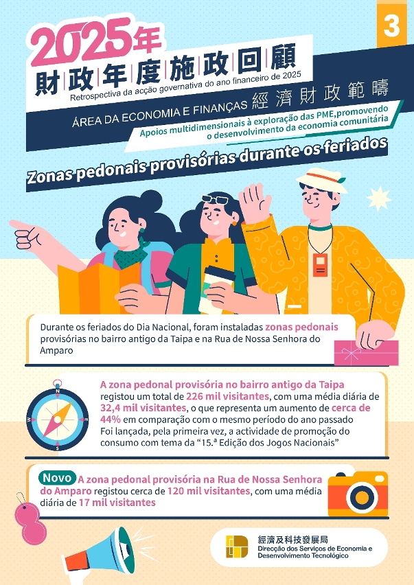 【foco na acção governativa】 apoios multidimensionais à exploração das pme, promovendo o desenvolvimento da economia comunitária Infografia 3