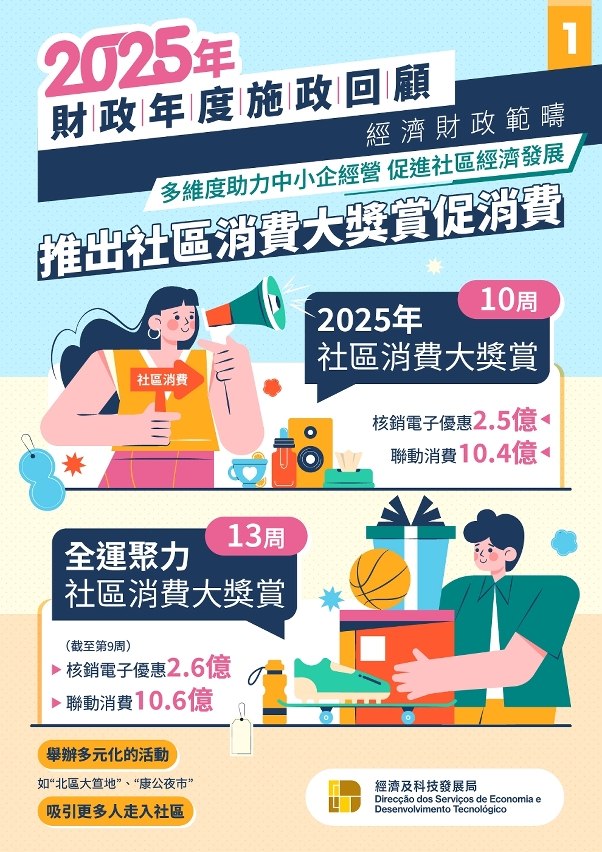 【施政聚焦】多維度助力中小企經營 促進社區經濟發展圖文包-1