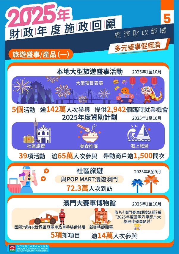 多元盛事促經濟