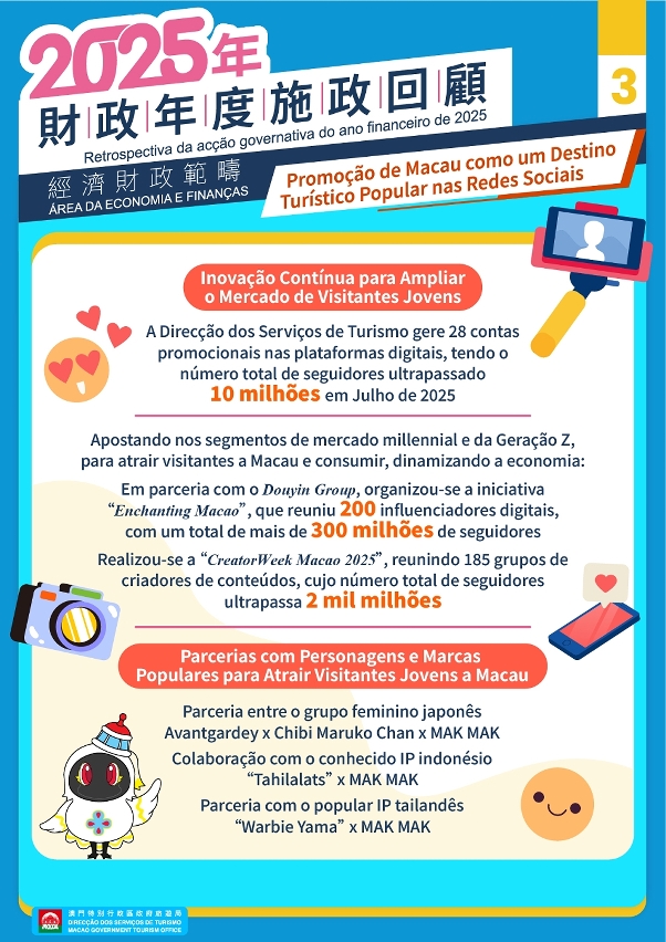 Promoção de Macau como um destino turístico popular nas redes sociais