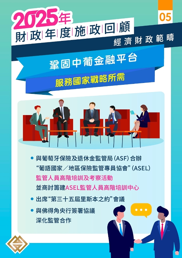 債市生態優化，基金法規革新，2025年金融業蓄力攻堅新動能