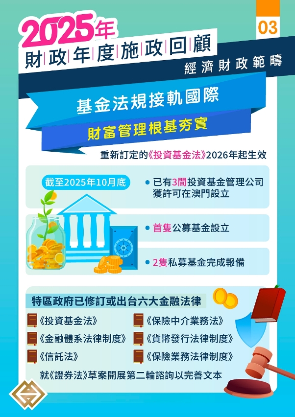 債市生態優化，基金法規革新，2025年金融業蓄力攻堅新動能