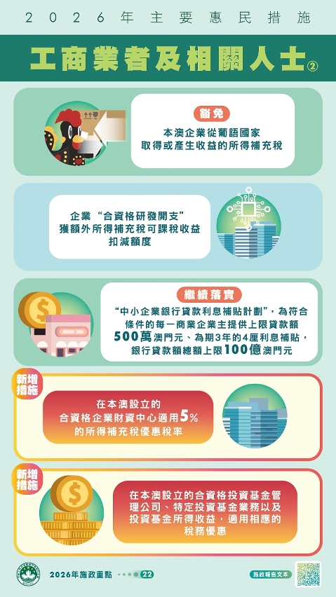 2026年主要惠民措施-工商业者及相关人士(2)