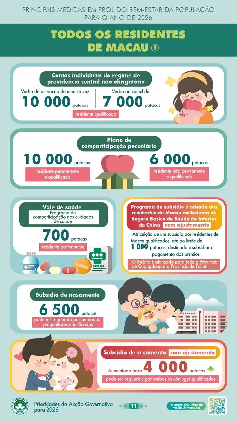 Principais medidas em prol do bem-estar da população para 2026 – Todos os residentes de Macau (1)