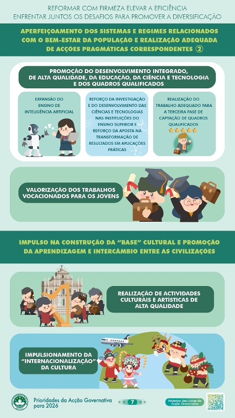 5. Aperfeiçoamento dos sistemas e regimes relacionados com o bem-estar da população e realização adequada de acções pragmáticas correspondentes (2); 6. Impulso na construção da “Base” cultural e promoção da aprendizagem e intercâmbio entre as civilizações
