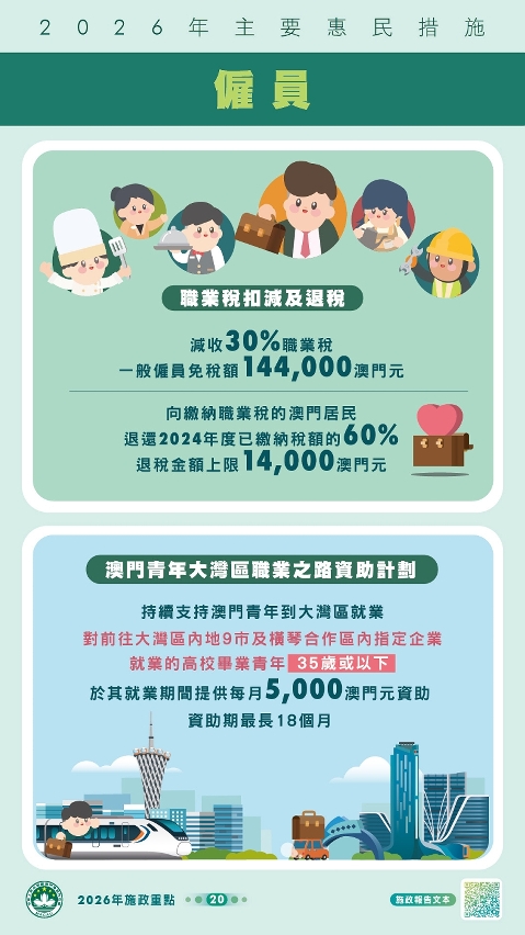 2026年主要惠民措施-僱員