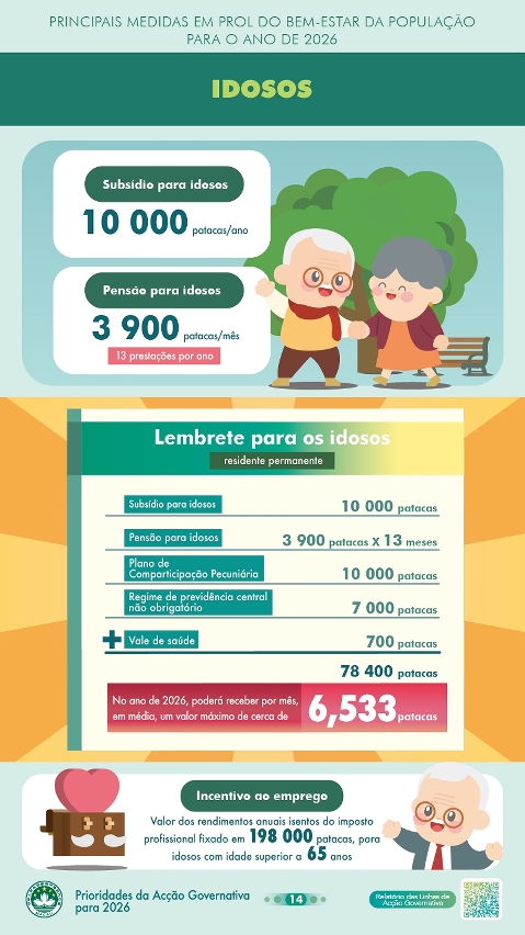 Principais medidas em prol do bem-estar da população para 2026 – Idosos