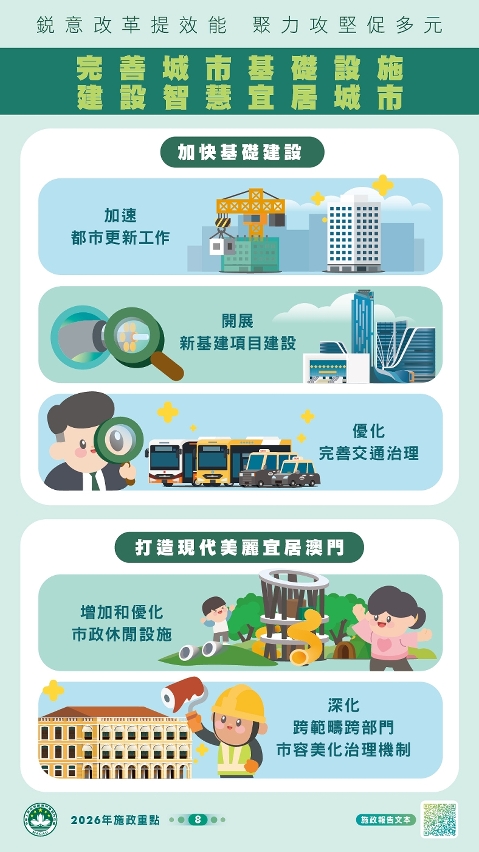 (七) 完善城市基础设施，建设智慧宜居城市