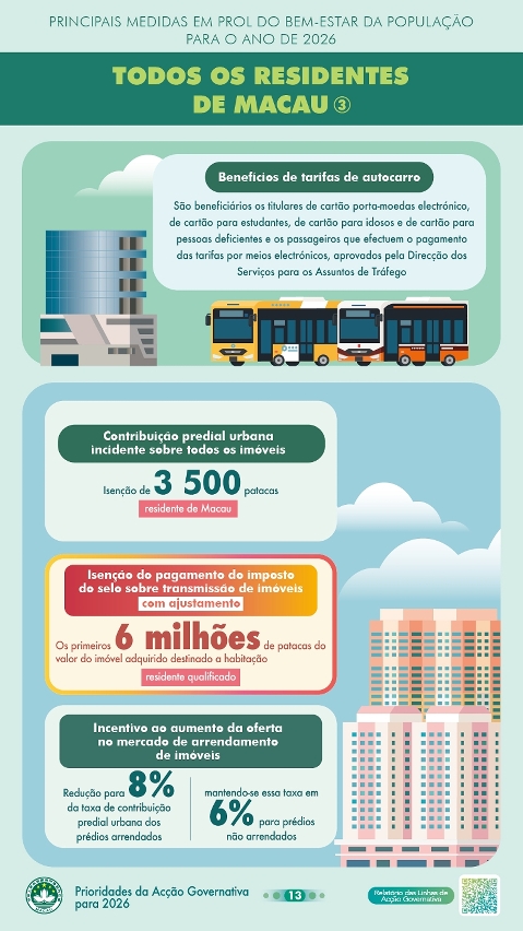 Principais medidas em prol do bem-estar da população para 2026 – Todos os residentes de Macau (3)