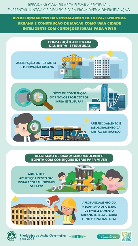 7. Aperfeiçoamento das instalações de infra-estrutura urbana e construção de Macau como uma cidade inteligente com condições ideais para viver