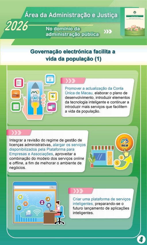 Linhas de Acção Governativa para o ano de 2026 da Área da Administração e Justiça-No domínio da administração pública