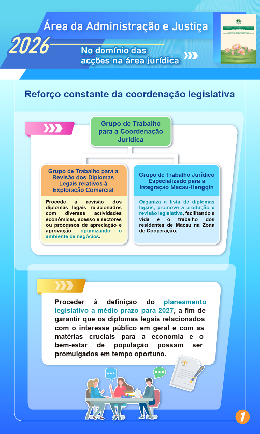 Linhas de Acção Governativa para o ano de 2026 da Área da Administração e Justiça-No domínio das acções na área jurídica