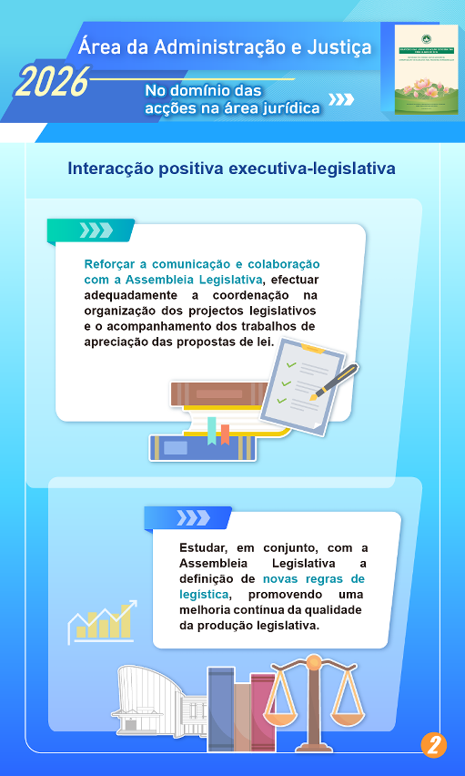 Linhas de Acção Governativa para o ano de 2026 da Área da Administração e Justiça-No domínio das acções na área jurídica